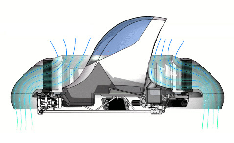 Подъёмную силу "Ховерпода" создаёт не непосредственно вентилятор, а высокое давление, генерируемое под юбкой машины. Особенно сильно "давит" воздух в том месте, где он поворачивает от радиального направления к вертикальному. Ну и, добавим мы от себя, реактивная сила от ниспадающей струи тоже играет свою роль. При этом машина не является аппаратом на воздушной подушке, то есть не пользуется поддержкой земли. Хотя внешнее сходство налицо (иллюстрация Entecho).
