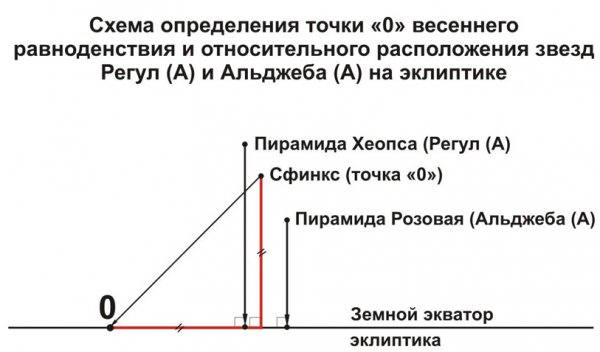 Календарь (часть 3)