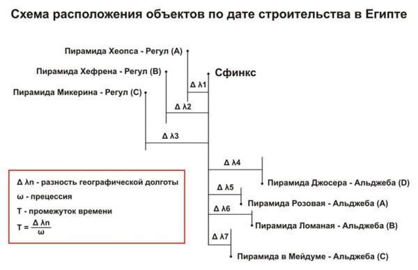 Календарь (часть 3)