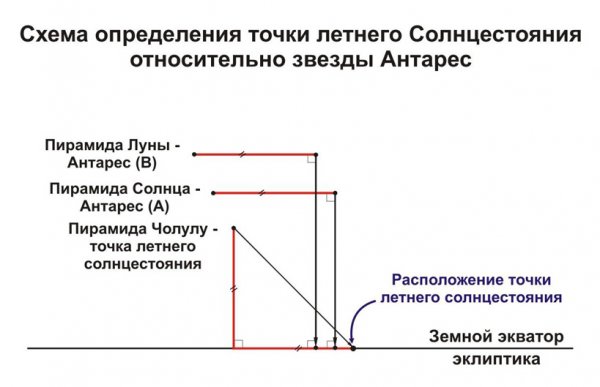 Календарь (часть 3)