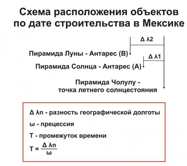 Календарь (часть 3)