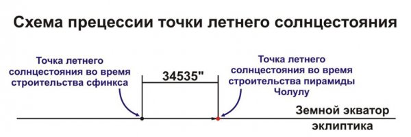 Календарь (часть 3)