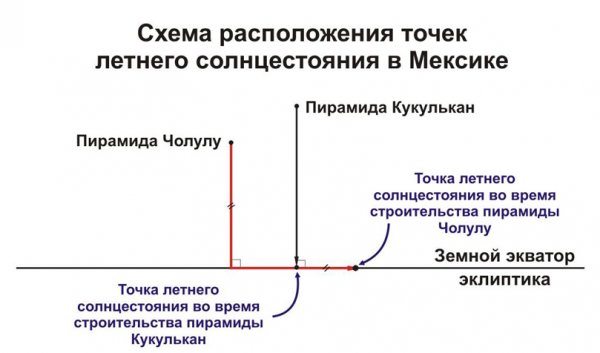 Календарь (часть 3)