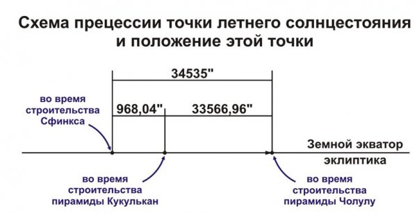 Календарь (часть 3)