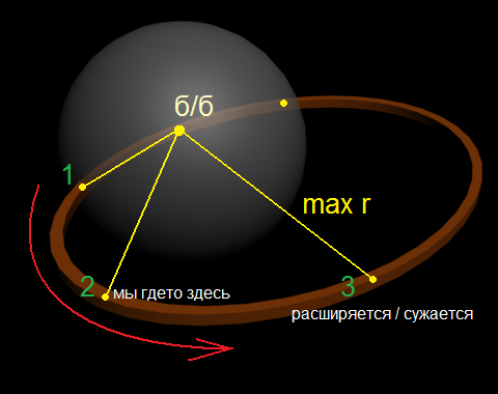 Схема движения Вселенной.